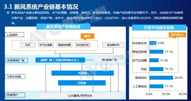 2017《中國新風(fēng)行業(yè)研究報(bào)告》