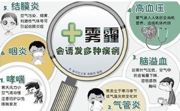 霧霾對身體的危害