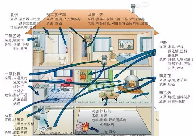 空氣凈化器有用嗎?