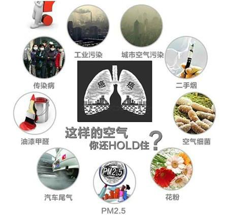 霧霾對(duì)身體的傷害