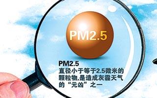 PM2.5到底是什么？ 深度解析PM2.5 什么是PM50、PM10？