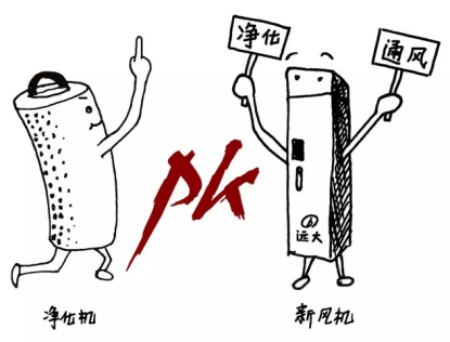 Q：新風(fēng)系統(tǒng)與空氣凈化器有什么區(qū)別？新風(fēng)系統(tǒng)是否可以和空調(diào)一起配合使用？