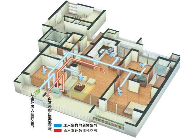 Q：什么是新風(fēng)系統(tǒng)？新風(fēng)系統(tǒng)工作原理？家里為什么要用室內(nèi)新風(fēng)系統(tǒng)？