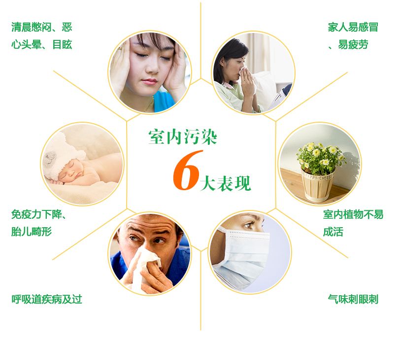 室內(nèi)污染六大表現(xiàn)