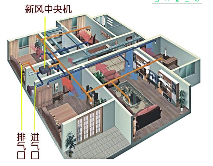 中央新風(fēng)機(jī)