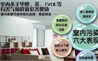 Q：安裝新風(fēng)系統(tǒng)的利弊，安裝新風(fēng)機最大的好處是什么？