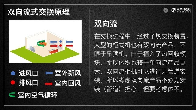 雙向流換氣原理，大概是這個(gè)樣子的