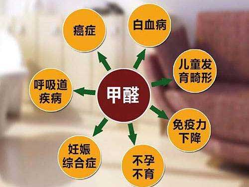新風系統(tǒng)利弊詳解之弊端篇