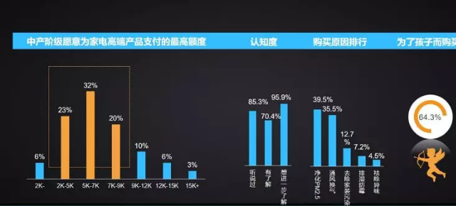 新風(fēng)市場(chǎng)消費(fèi)新趨勢(shì)與發(fā)展新動(dòng)向