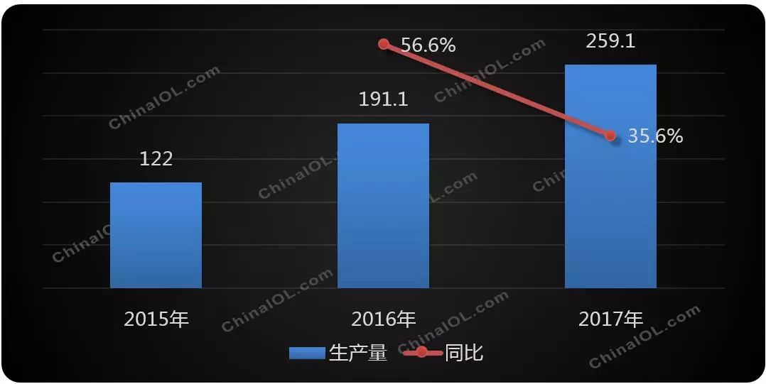 電機(jī)預(yù)增35% 給新風(fēng)產(chǎn)業(yè)一個(gè)美好期許