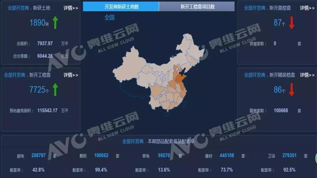 報告：5月精裝修市場新風(fēng)配套量翻倍增長