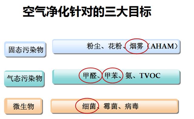 從專業(yè)角度看一看空氣凈化 為何推薦家用新風(fēng)