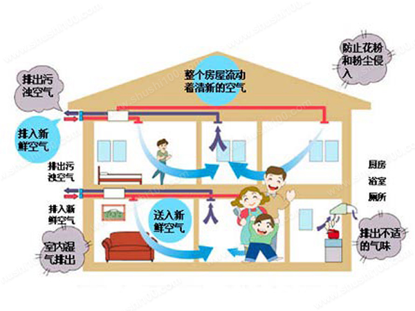 新風(fēng)系統(tǒng):呼吸疾病 單純治療是不夠的 要及早預(yù)防