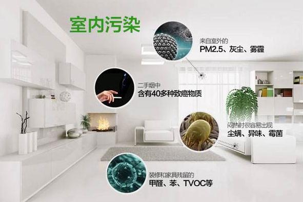 新風系統(tǒng)性價比怎么樣？