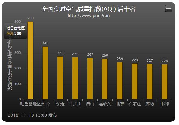 今日一大波霧霾正在來襲！吐魯番已完全被占領