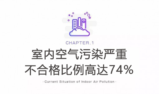 2019中國室內(nèi)空氣污染狀況白皮書揭示近3\4家庭室內(nèi)空氣質(zhì)量不達(dá)標(biāo)！